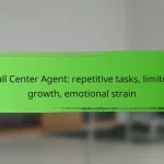 Call Center Agent: repetitive tasks, limited growth, emotional strain